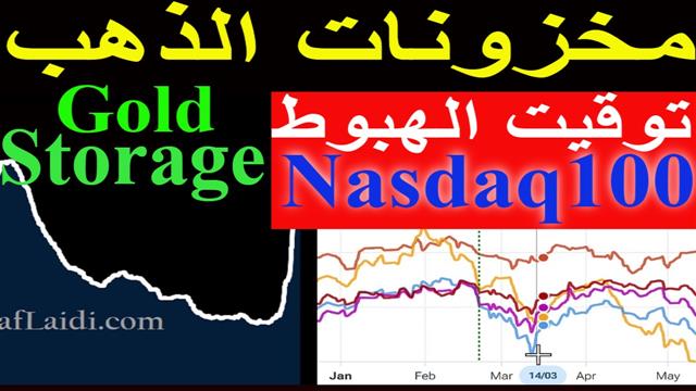 Charting gold storage in NY تحليل مخزونات الذهب في نيويورك - Youtube Thumbnail Feb 21 2024 (Chart 1)