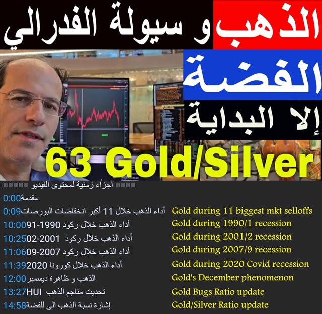 30 yrs of Gold under 4 Minutes - Youtube Thumbnail Gold Recessions (Chart 1)