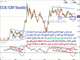 EURGBP Revisited Chart