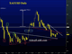 Gold Failure or a Pause? Chart