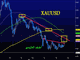 Gold's New Resistance Chart