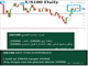 Nasdaq Trendline Resistance Chart