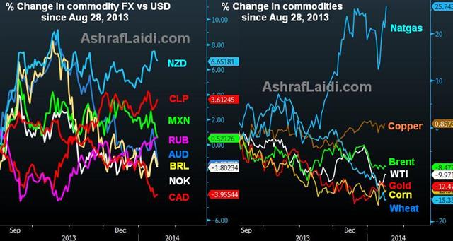 Commodity Currencies Look-Ahead - Comms Perfor Jan 16 Logo (Chart 1)
