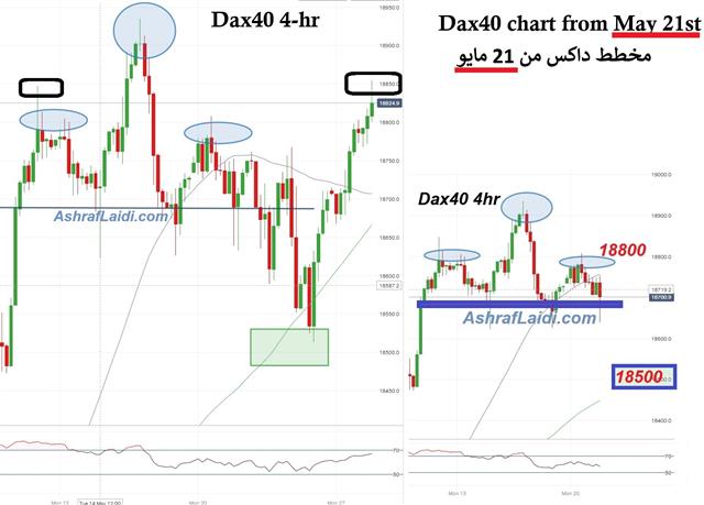 Dax H&S and Gold - Dax H And S May 28 2024 (Chart 1)