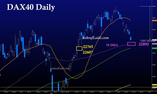 Dax June 19 DAX Eyeing Gap - Dax June 19 (Chart 1)