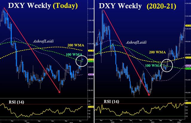 DXY Pattern Redux - Dxy Weekly June 29 (Chart 1)