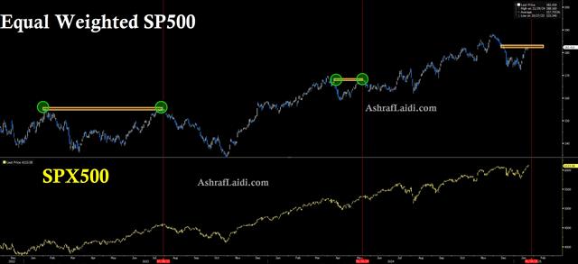 The Other SP500 - Equal Weighted Spx Jan 24 (Chart 1)