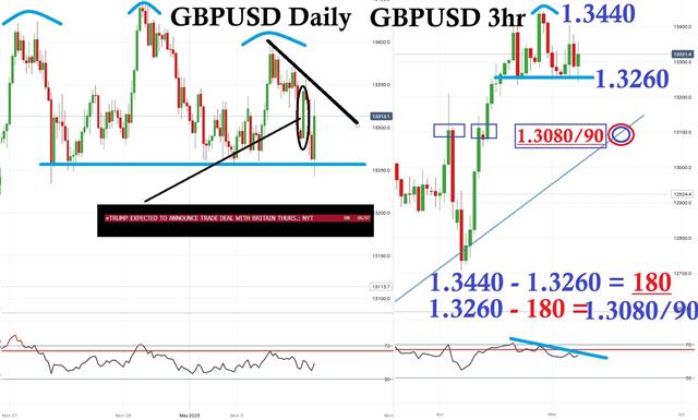 Gbpusd H And S Technicals vs News - Gbpusd H And S (Chart 1)