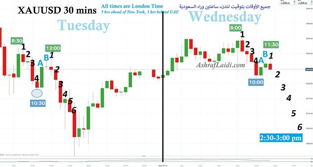 Gold 30 Mins Jun 25 Gold 30 mins - Gold 30 Mins Jun 25 (Chart 1)