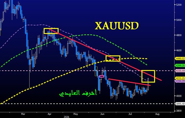 Gold's New Resistance - Gold Daily Aug 5 (Chart 1)