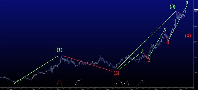 Gold Ew Aug Latest Possible or Invalidated - Gold Ew Aug Latest (Chart 1)