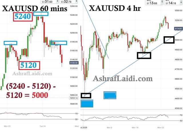 Gold 5000? - Gold H And S (Chart 1)