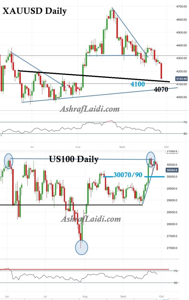 Gold & Nasdaq100 - Gold Nasdaq Sep 28 (Chart 1)