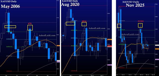 Updating post 9th - Gold Retracements Part 3 (Chart 1)