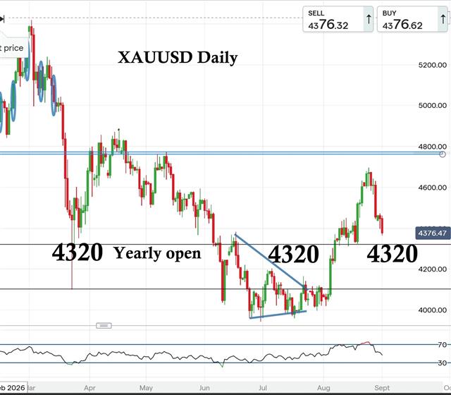 Gold 4320 - Gold Sep 1 (Chart 1)