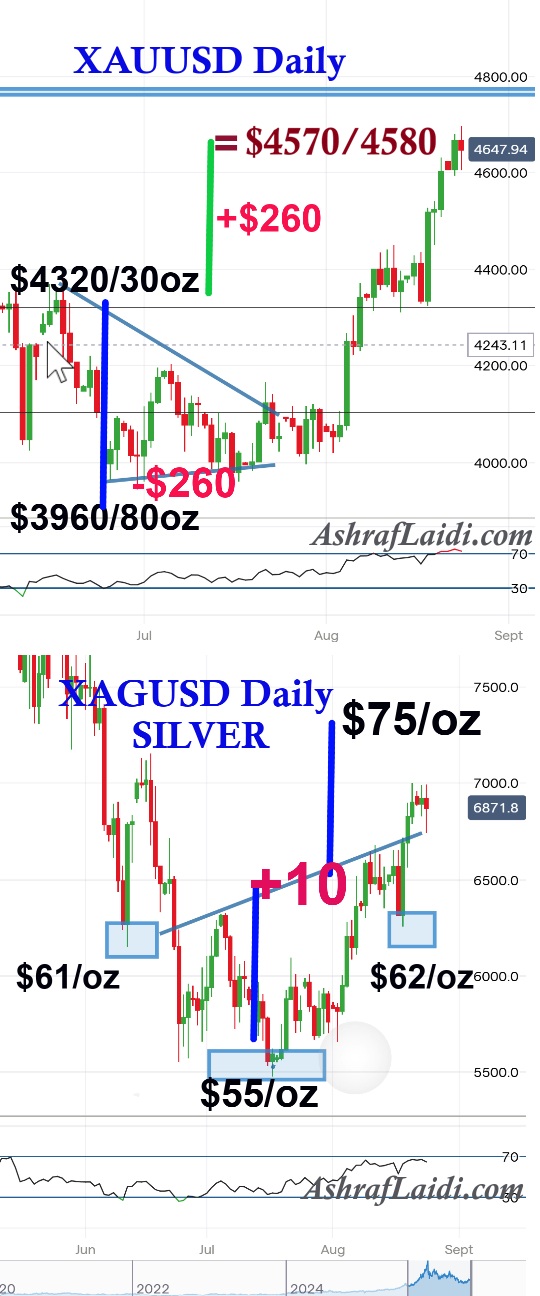 Gold Silver Aug 26 Gold & Silver - Gold Silver Aug 26 (Chart 1)