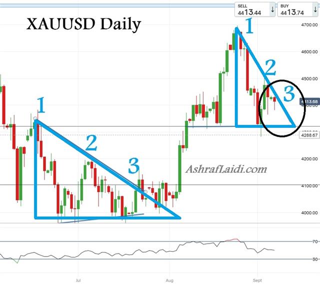 Gold Triangle - Gold Triangle Sep 8 (Chart 1)