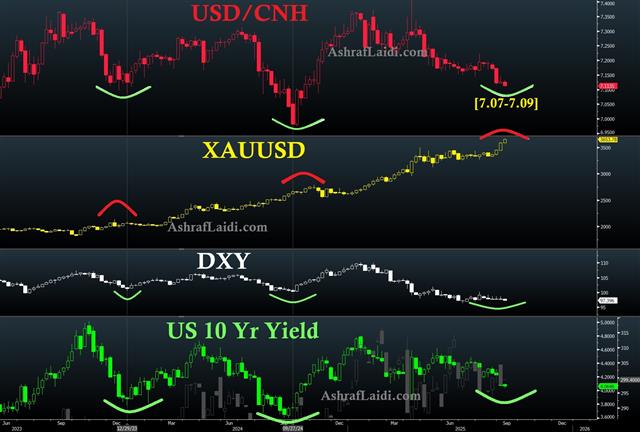 Gold Yuan Sep 9 Gold's Chinese Yuan Reference - Gold Yuan Sep 9 (Chart 1)