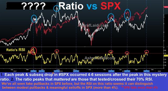 A Perfect Indicator? - Mystery Ratio Vs (Chart 1)