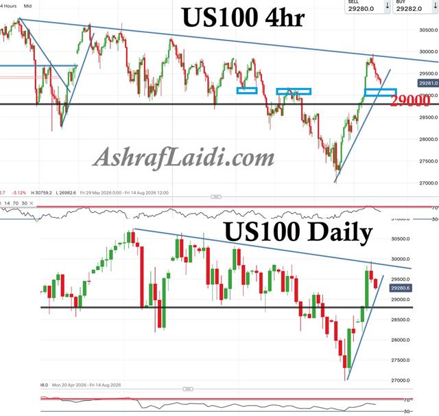 Nasdaq Support - Nasdaq Aug 6 (Chart 1)
