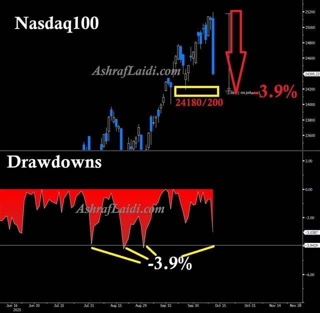 Nasdaq Drawdowns Nasdaq Drawdowns - Nasdaq Drawdowns (Chart 1)