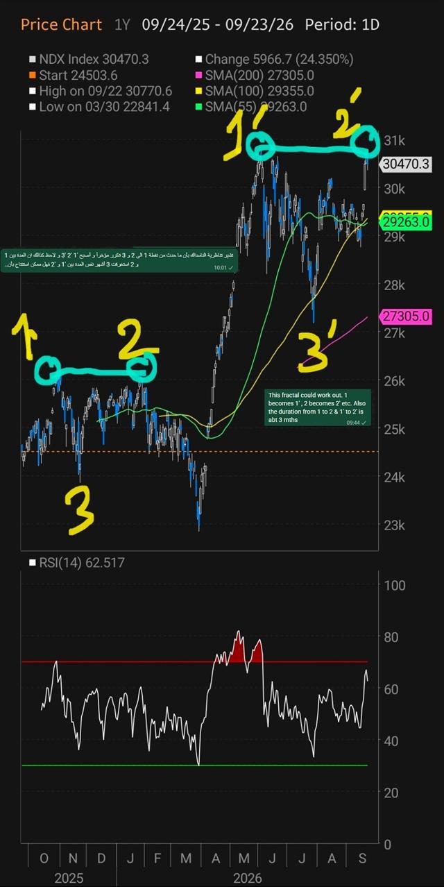 Nasdaq Part 2 - Nasdaq Sep 24 (Chart 1)