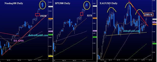 Nasdaq SPX Gold - Nasdaq Spx Gold June 21 2024 (Chart 1)