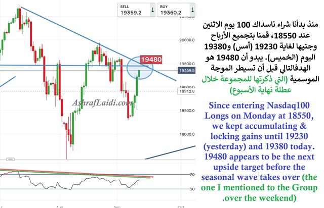 Nasdaq100 Update - Nasdaq Update Sep 12 (Chart 1)