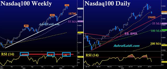 Nasdaq100 Daily & Weekly - Nasdaq100 Ju; 17 2024 (Chart 1)