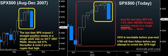 This was Never Seen Before in Stocks - Spx Dec 2014 Vs Oct 2007 1 (Chart 1)