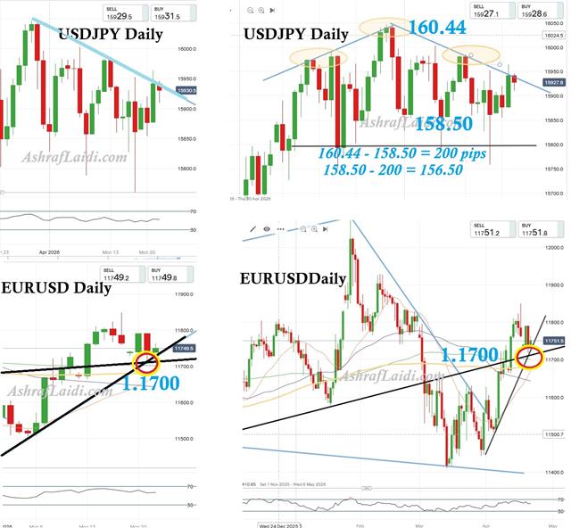 USDJPY and EURUSD - Usdjpy Eurusd Apr 22 (Chart 1)
