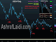 A Turn in the USD? Chart