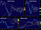 Accelerating Seasonals Chart