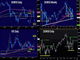 After the Bounce Chart