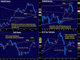 Ahead of the Big Week Chart