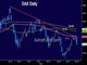 Ahead of the Fed Chart