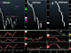 Between AUD and CAD Chart