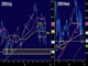 BTD Complacency? Chart