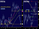 Catching Falling Knives? Chart