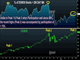 Caution with Bear Bounce Chart