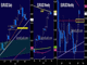 Choppy & NonDirectional Chart