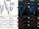 Clarifying USD Trend Chart