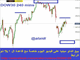 Closing & Opening Chart