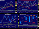 Comeback of Equity Indices  Chart