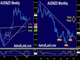 Commodities Inflection Point? Chart