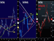 Consolidation Time Chart