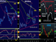 Correction Time Chart