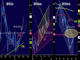 Corrective Bounce  Chart