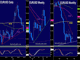 Corrective plays, EUR & GBP Chart