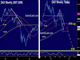 Dealing with the Base Chart